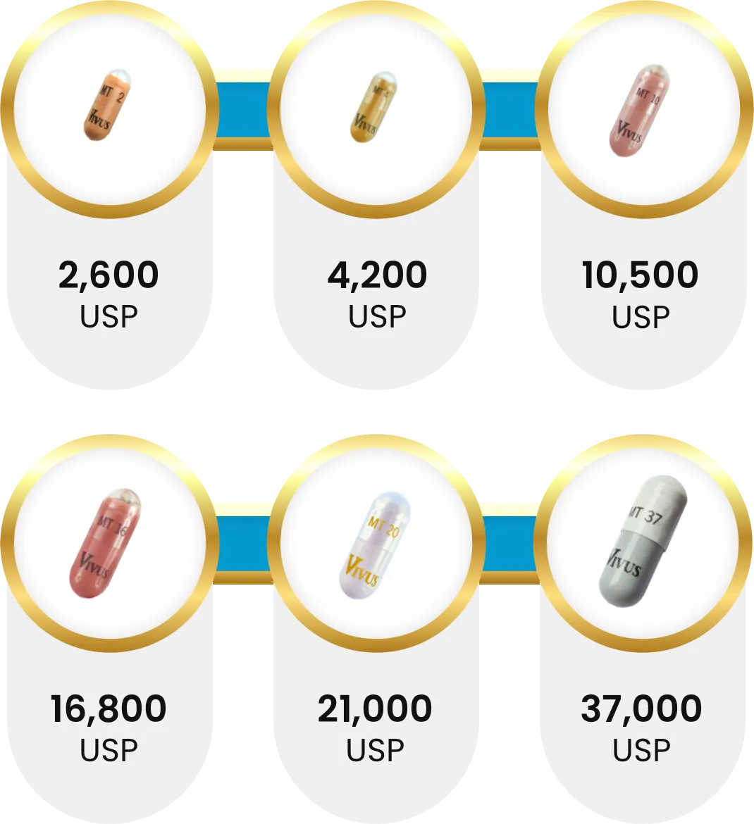 2,600, 4,200, 10,500, 16,800, 21,000 and 37,000 lipase unit capsules